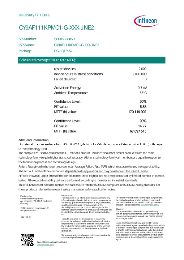 Background for thumbnail