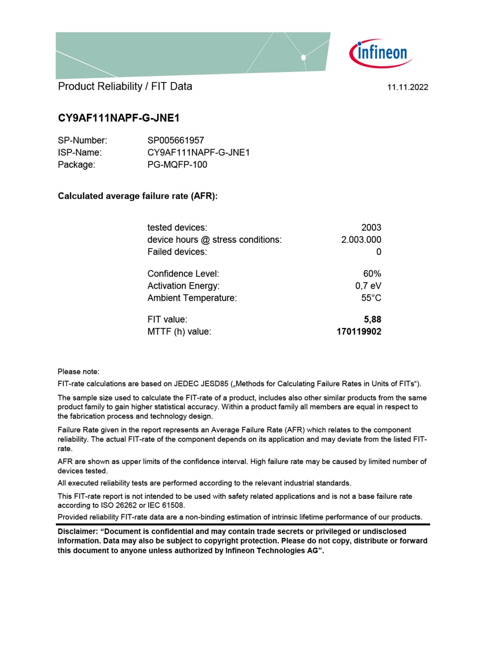 Background for thumbnail