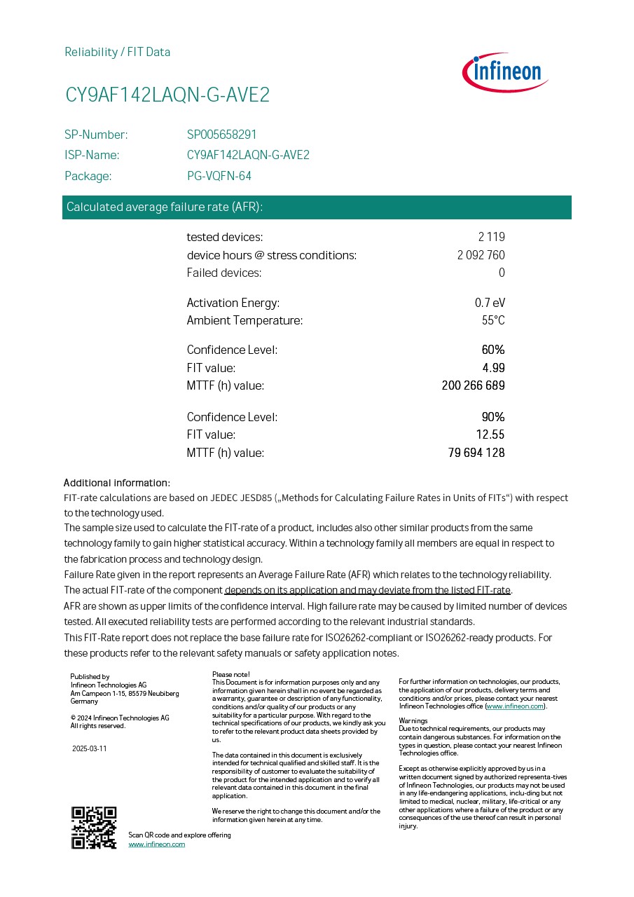 Background for thumbnail