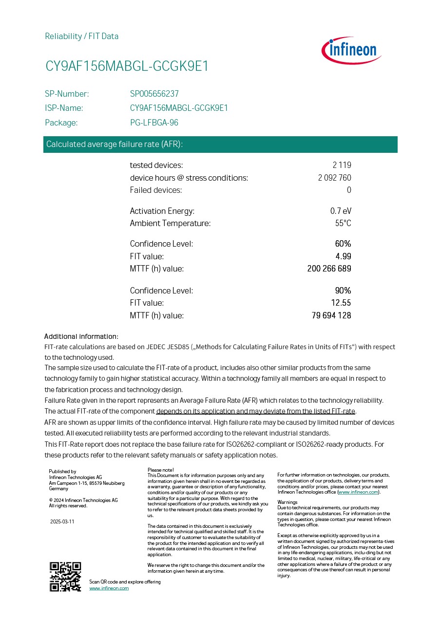 Background for thumbnail