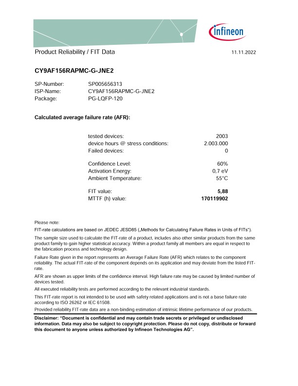 Background for thumbnail