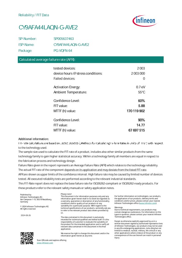 Background for thumbnail