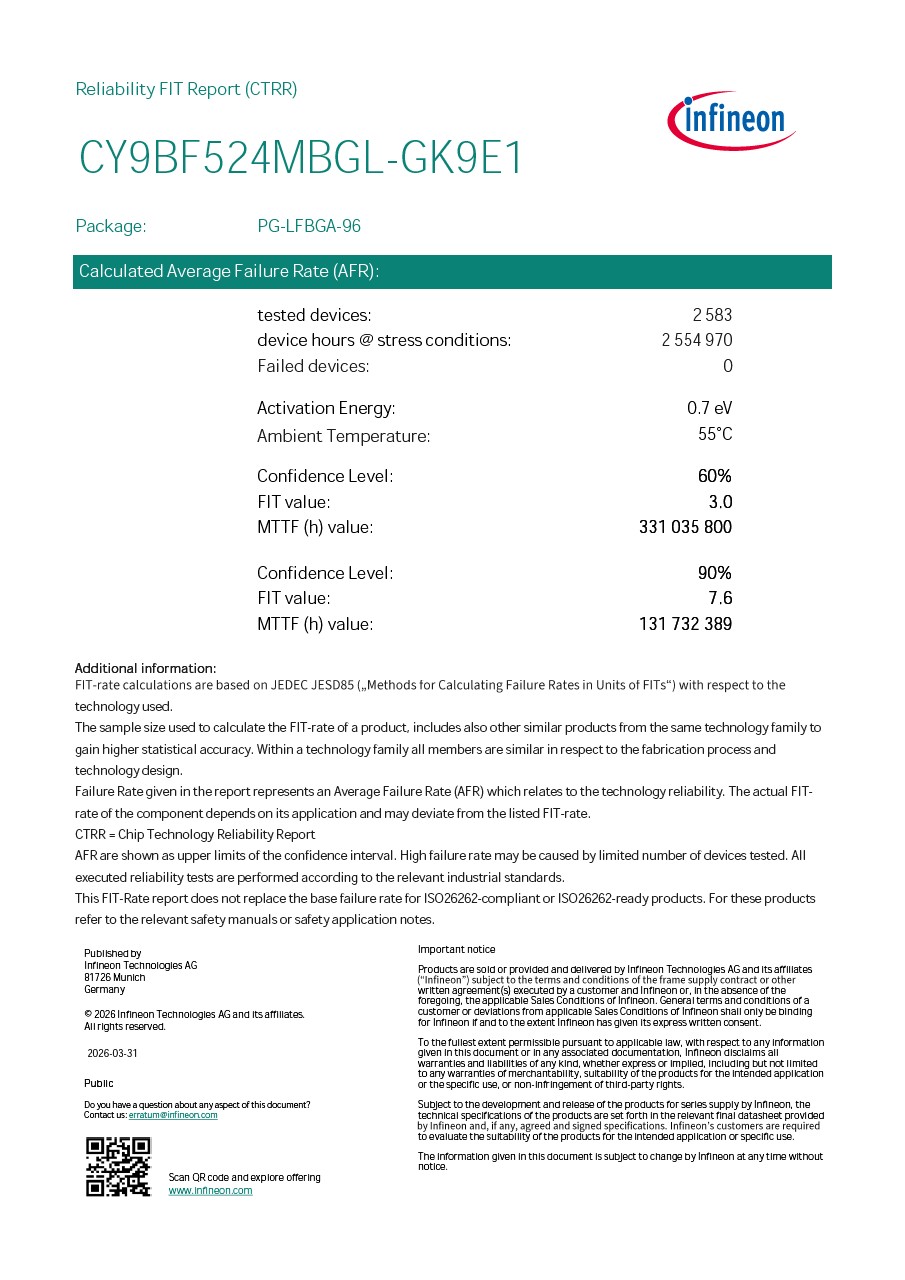 Background for thumbnail