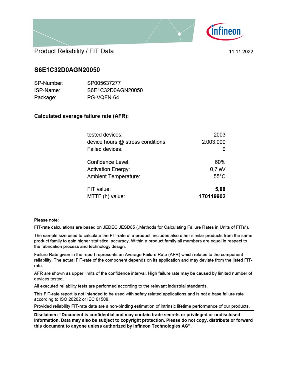 Background for thumbnail