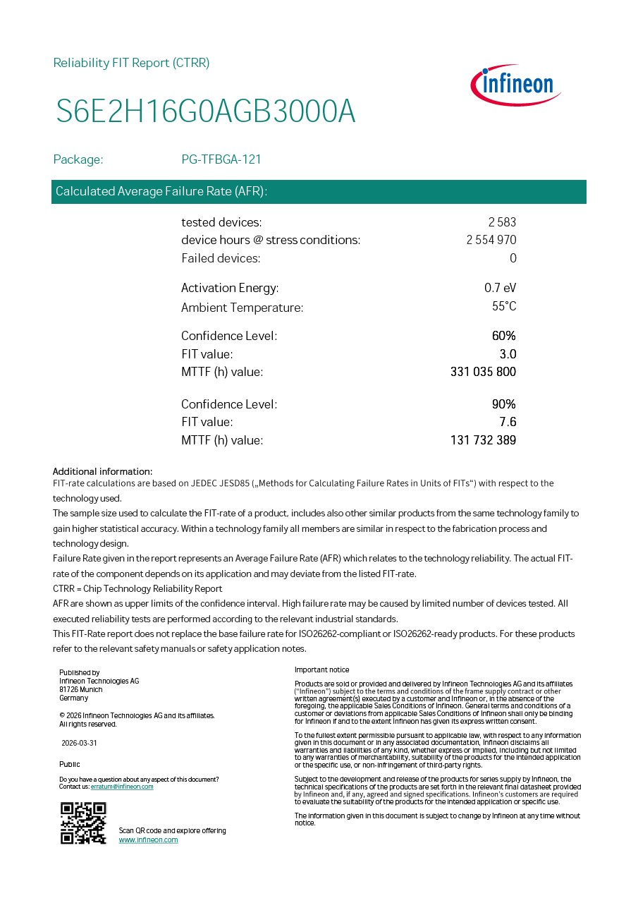 Background for thumbnail