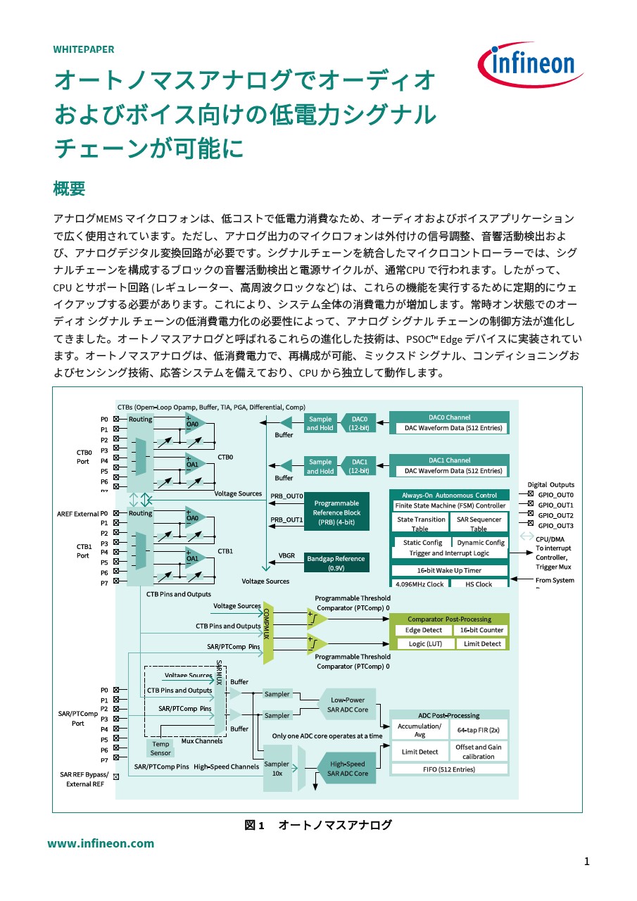 Background for thumbnail