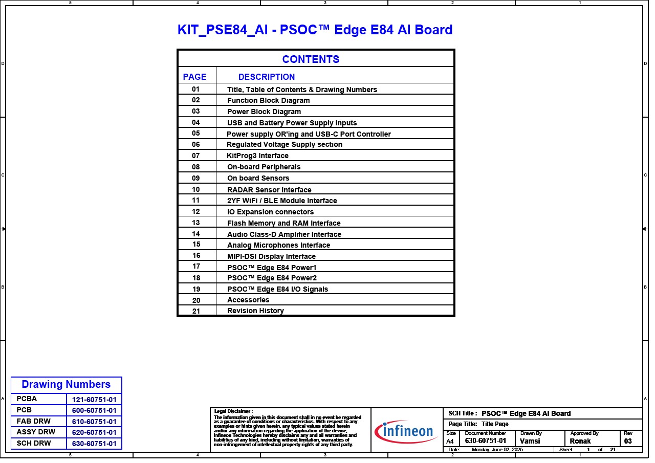 Background for thumbnail