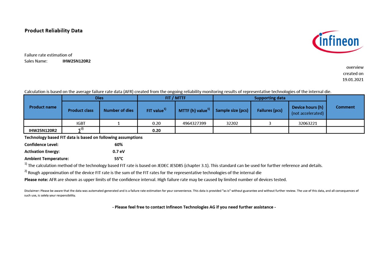 Background for thumbnail