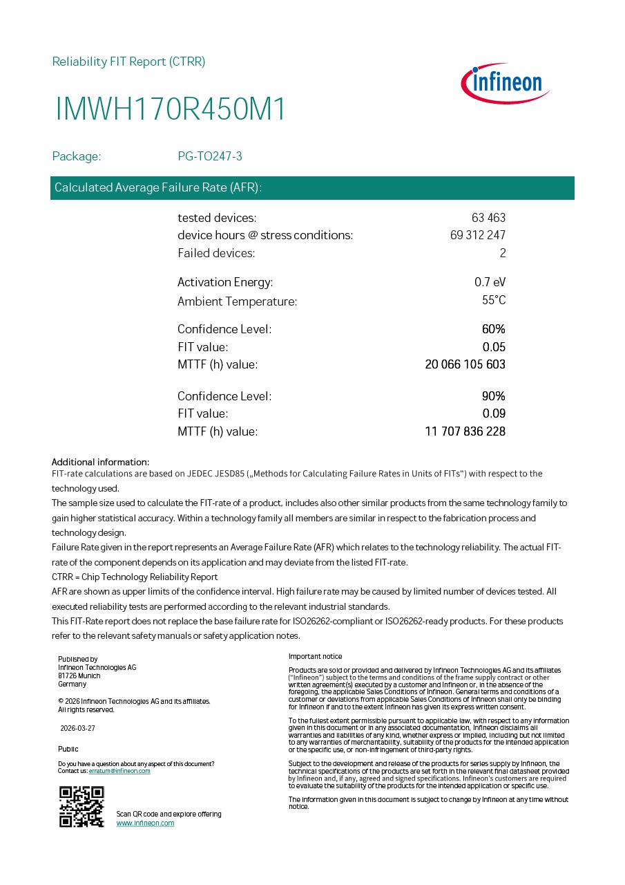 Background for thumbnail