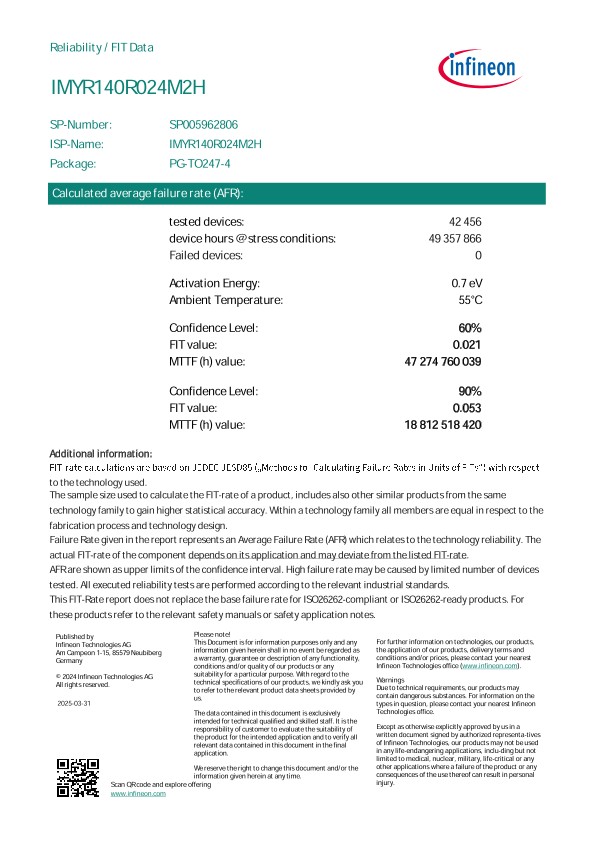 Background for thumbnail