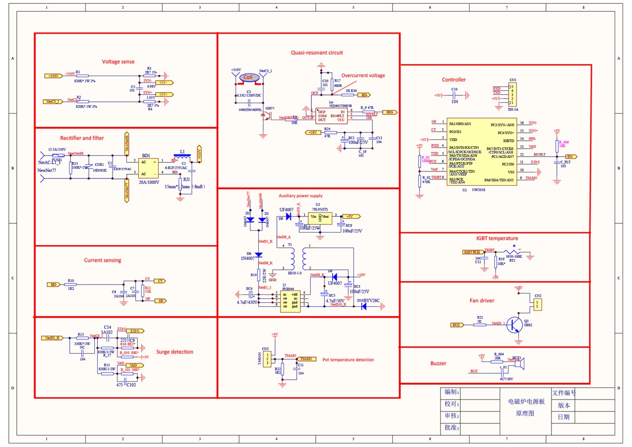 Background for thumbnail