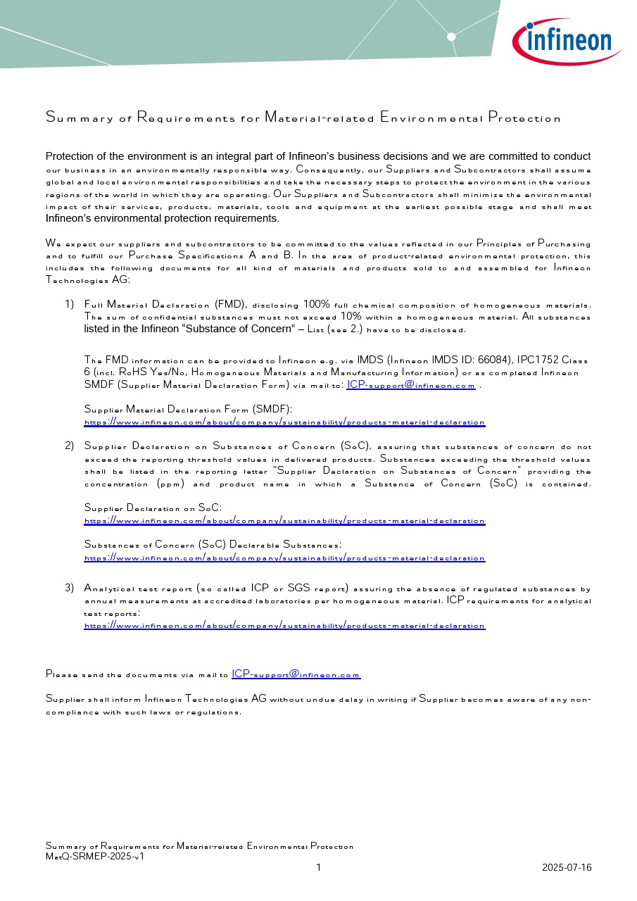 Background for thumbnail