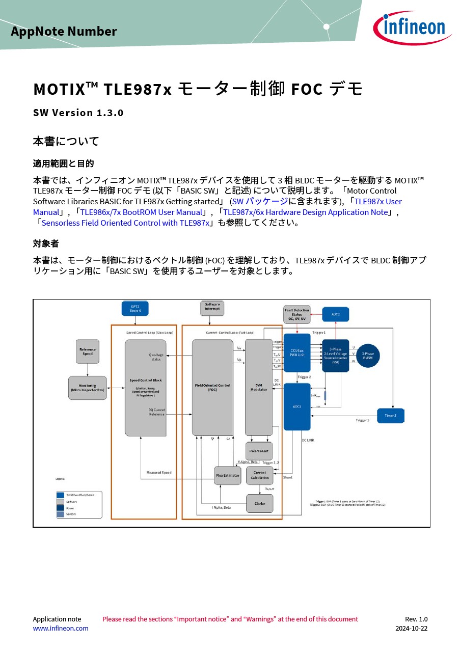 Background for thumbnail